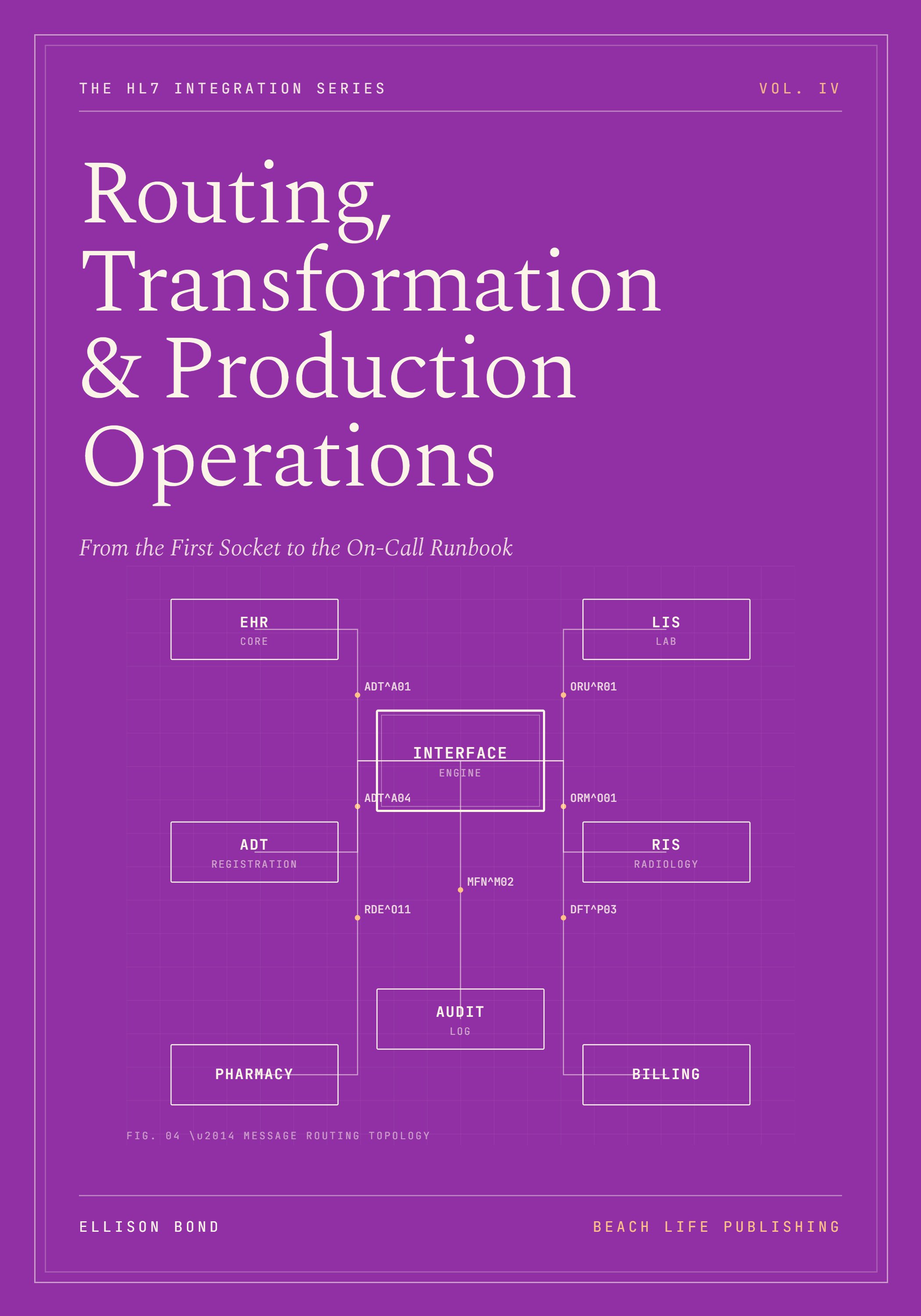 Routing Volume IV cover